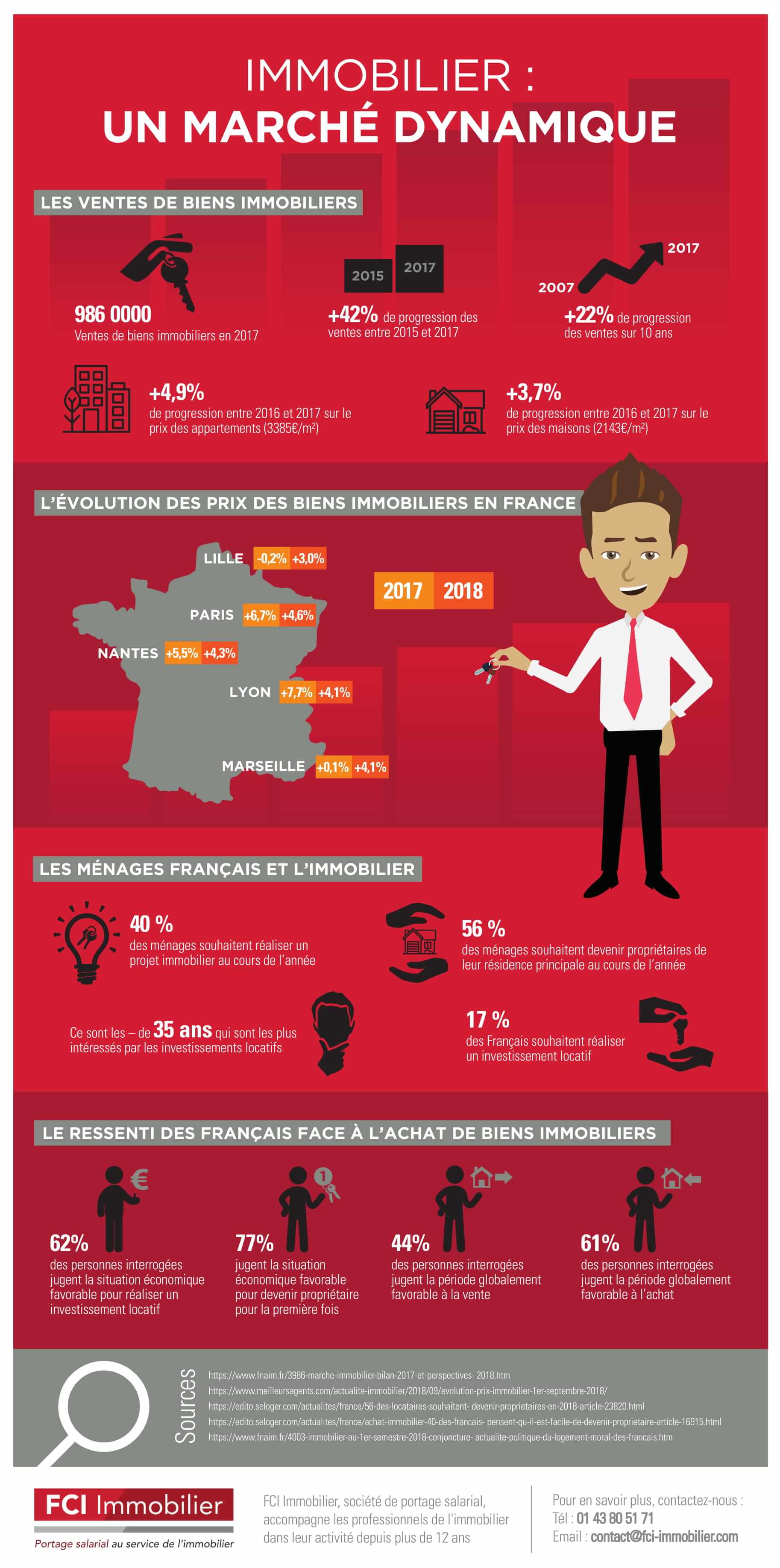 Infographie-FCI-Immobilier-Marché-Dynamique 2018 VF-1